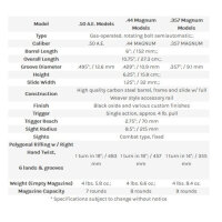 Magnum Research Desert Eagle 6" (6 Zoll) Case Hardened .357Mag